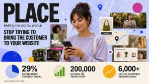 Comercio distribuido en múltiples plataformas digitales y físicas